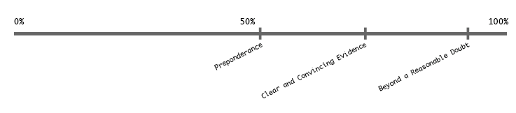 Standards Graph